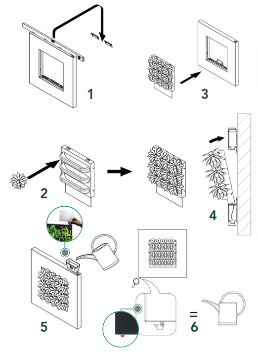 Mobilane Pflanzenbild System wird erklärt. punkt1 Rahmen wird an gewünschter Stelle montiert. punkt2 Innen einsatz wird mit Pflanzen bestückt. punkt3 Inneneinsatz wird in Rahmen eingeführt. punkt4 Inneneinsatz wird montiert. punkt5 System wird über eine Öffnung an der rechten oberen Seite per Trichter mit Wasser versorgt. punkt6 sollte zu viel gegossen worden sein, kann über einen Verschluss an der linken unteren Seite der Behälter entleert werden.